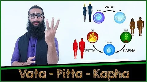 Entdecke deinen Körpertyp - Ein umfassender Leitfaden zu Vata, Pitta & Kapha