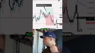 $800 Loss on Gap Monday | New Rule Implemented #daytrade #tradingfail #mondaytrading