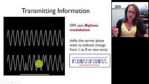 GPS Signals Carrier Waves