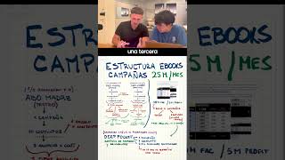 aplica este método para escalar tu ecommerce de ebooks 🚀🫡