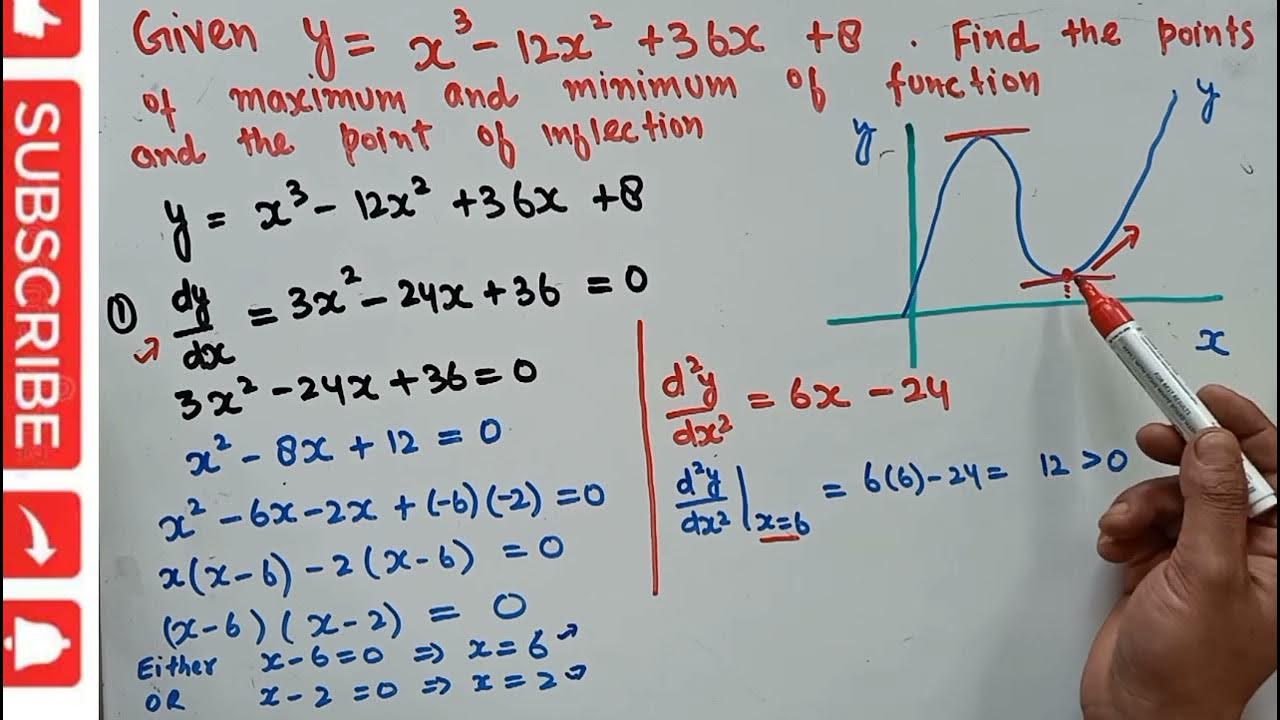 Maxima , minima and point of inflection YouTube