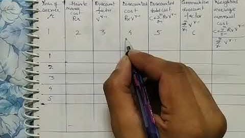 Replacement Model, Items that deteriorate with time when value of money  changes with time