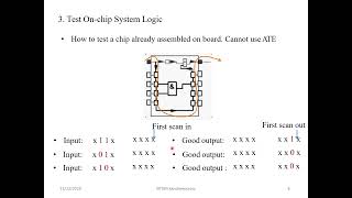 EC5011 Ch2 Boundary scan part1