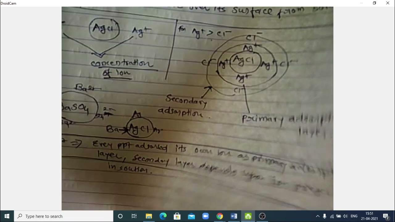 Fajans Method (How adsorption indicators works?) YouTube