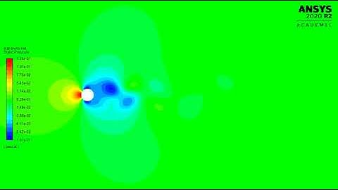 Ansys Fluent -  Flow over a cylinder - Static Pressure - Re 150