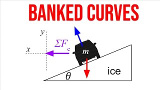 Banked Curve Physics