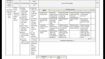 SSC 2021 History 8th week assignment answer || #SSC_2021_8th_Week_history _Assignment_Answer