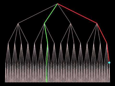 DFID vs DFS on tree with branching factor 4 (shallow goal)