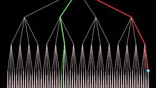 DFID vs DFS on tree with branching factor 4 (shallow goal)