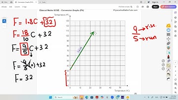 GCSE-CONVERSION GRAPHS-P2- EDEXCEL MATHES