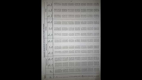 Steam Tables by K.K.Ramalingam book for #engineering #thermal