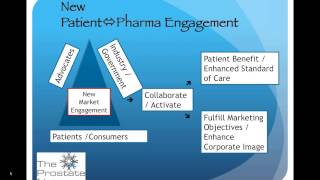 eyeforpharma create win-win partnerships Webinar