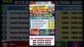 Qatar Job Vacancy 2026 🇶🇦 | Salary Up to 6500 QAR | Free Visa & Ticket | Final Interview Surat