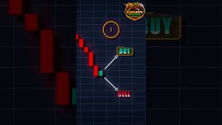 Hammer Candlestick Pattern Explained | Powerful Reversal Signal 🔥#trading