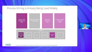 ABBYY Shorts - Timeline: Process Mining: revolutionary tech, but also mature and widely used