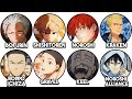 MOST Dangerous Gangs In Wind Breaker Explained In 20 Minutes MOST Dangerous Gangs In Wind Breaker Explained In 20 Minutes