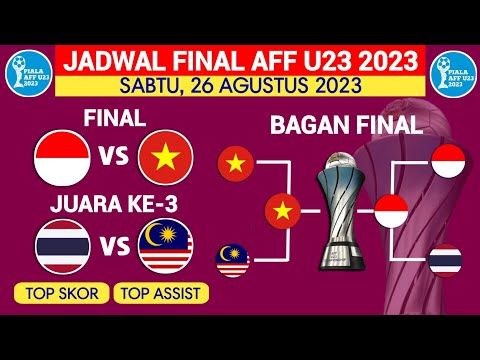 Jadwal Final Piala AFF U23 2023 - Timnas Indonesia vs Vietnam - Live Sctv