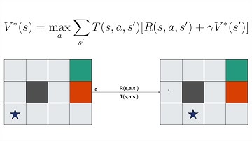 Value Iteration in Deep Reinforcement Learning