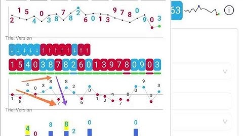 Deriv 3 Minute Rise and Fall Last Digit Trading Strategy
