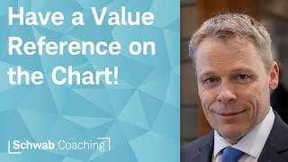 How to See the Historical Price to Earnings Ratio P/E on the CHART