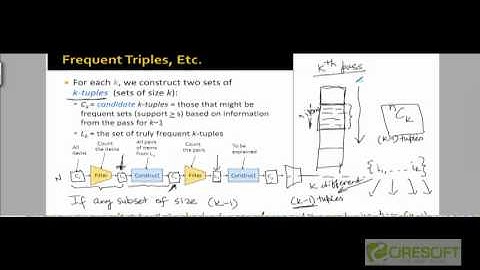 111 Extension of A Priori Algorithm