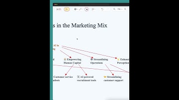 📢 Empower Your Marketing Strategies with AI Online Whiteboard