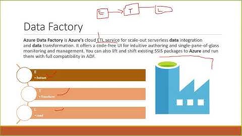 Part 14 Azure in Amharic  Azure Data Factory
