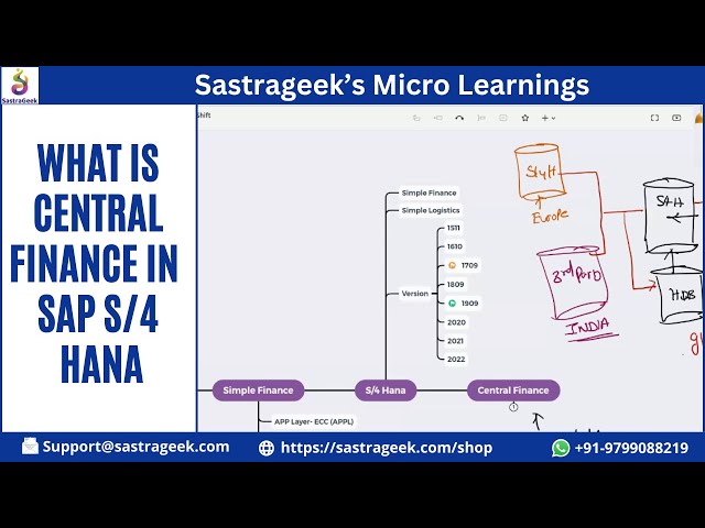 What is Central Finance in SAP S/4 HANA - YouTube