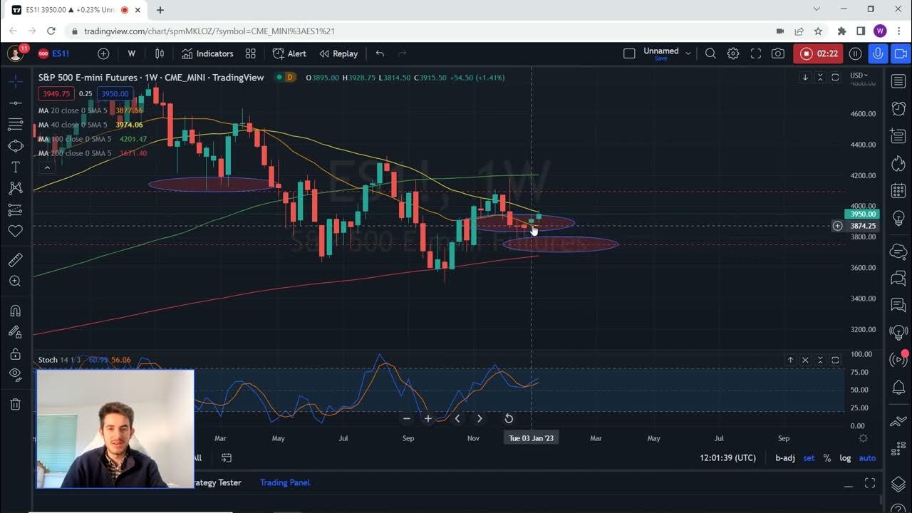 Indicators For Choppy Markets Forex YouTube