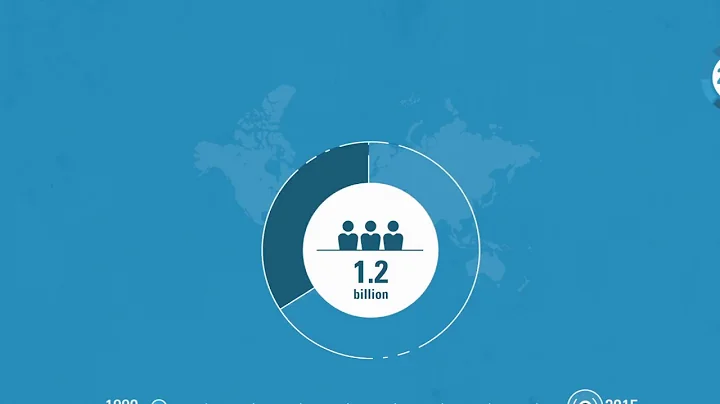 Animated video- Human Development Report 2016