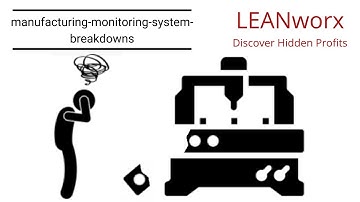 Manufacturing monitoring system breakdowns