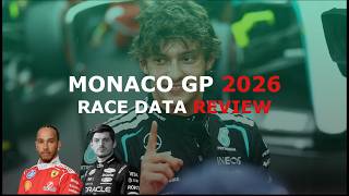 Monaco Grand Prix 2026 | Race Data Review | F1