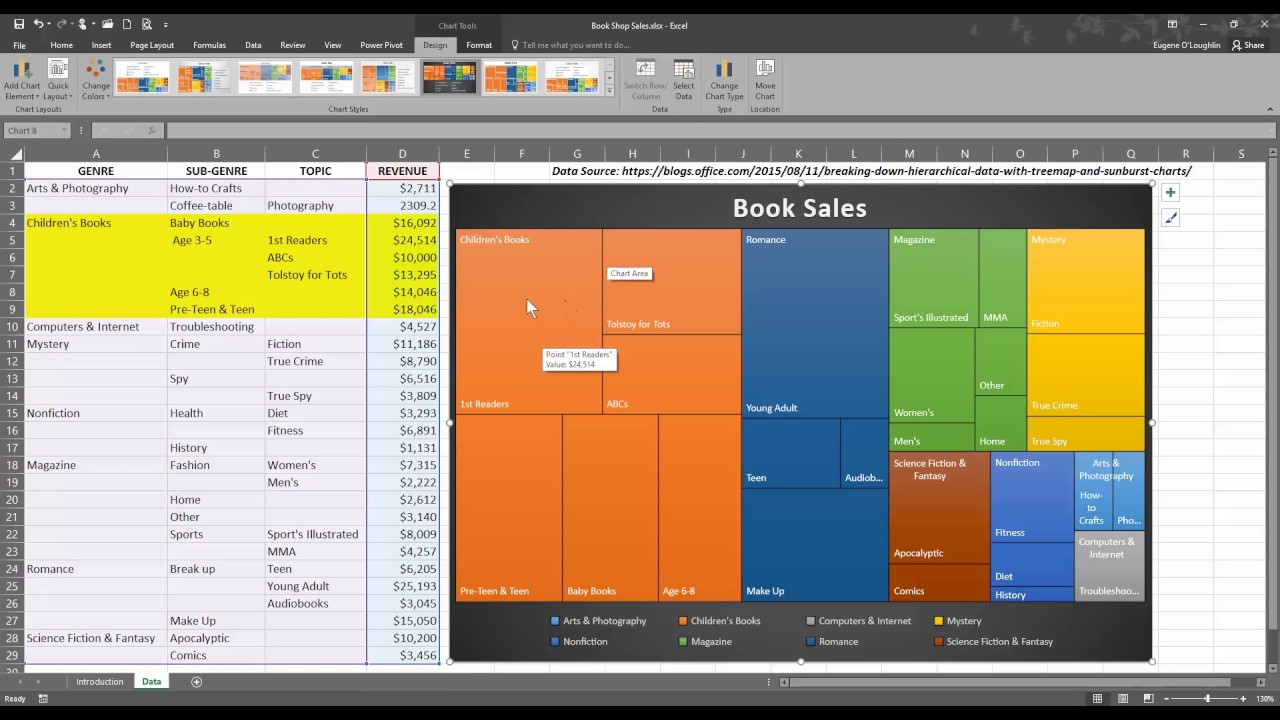 Mlm Chart Excel