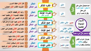 الأسماء الموصولة - تعلم الأسماء الموصولة بكل بساطة - سلسلة أتعلم القواعد العربية [25]