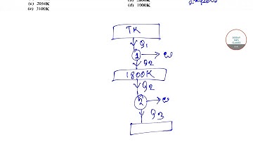 JNU 2017 PHYSICS QUESTION PAPER SOLUTION WITH FULL AND DETAILED EXPLANATION. EXAM PATTERN.