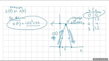 Particle motion  straight line motion PVA 9 18