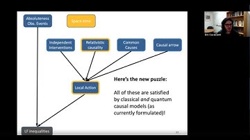 Eric Cavalcanti - "Implications of Wigner