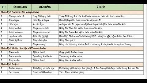 TỔNG HỢP đầy đủ chức năng và ứng dụng của các câu lệnh TRIGGER trong STORYLINE