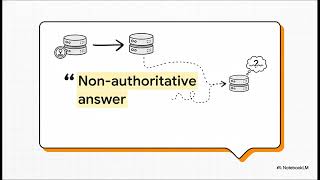 DNS Troubleshooting