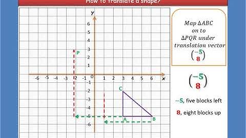 Translation (Geometrical Transformation) | O Level - 4024  IGCSE - 0580 | Mathematics