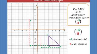 Translation (Geometrical Transformation) | O Level - 4024  IGCSE - 0580 | Mathematics