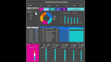 📊 Looker Studio Data Dashboard 2025 | How to Create and Customize, Google Sheets KPI BigQuery