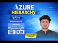 Azure Hierarchy | Tenant vs Management Group vs Subscription vs Resource Group (Beginner Guide)