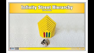 Infinity Street Hierarchy (Task Cards)  | Alison's Montessori | Montessori Math Task Cards