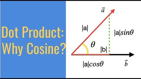 Dot Product Explained: Why Cosine, Not Sine?