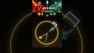 🇪🇸 Spain 🆚 Saudi Arabia 🇸🇦 Group H #worldcup2026 #football