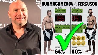 СЛОВА ПРЕЗИДЕНТА UFC ПРО БОЙ ХАБИБА И ТОНИ ФЕРГЮСОНА ! ЛУЧШЕЕ ПРОТИВОСТОЯНИЕ В UFC !