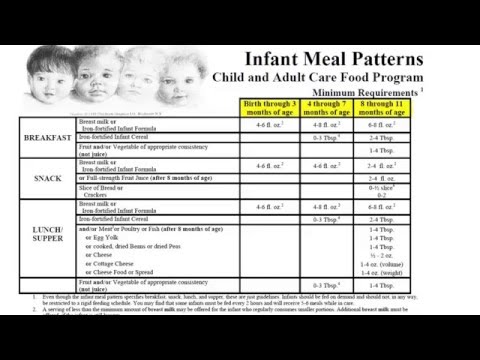 CACFP Training: Meal Patterns