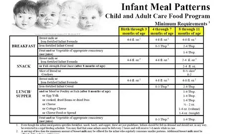 CACFP Training: Meal Patterns