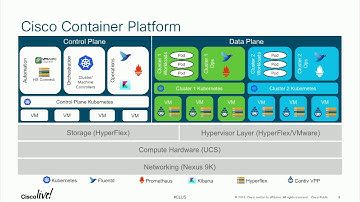 Enabling Production Grade Kubernetes in a Multicloud World with Cisco